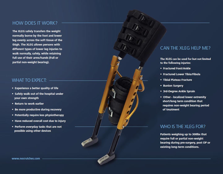 XLEG-V5 — The Hands-Free Crutch Alternative
